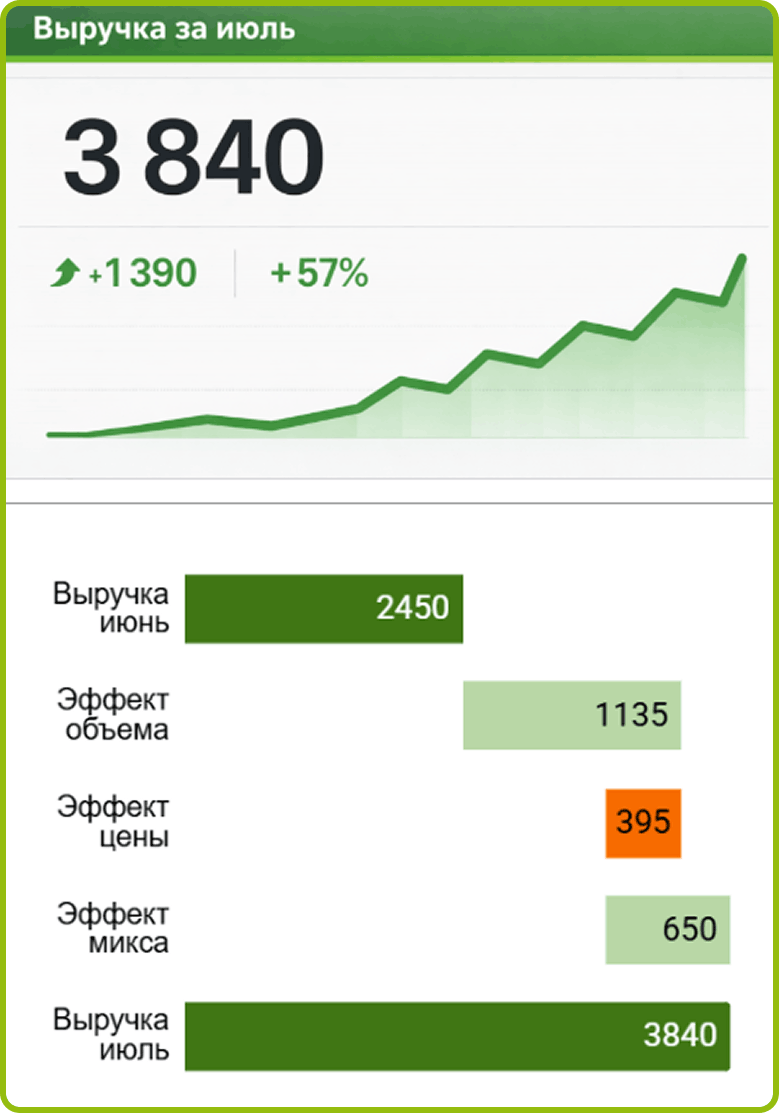 Причины изменений